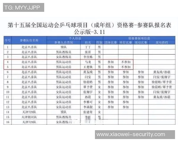 全运会乒乓球积分榜揭晓西安队以95分稳居榜首展现强劲实力 全运会乒乓球积分榜揭晓西安队以95分稳居榜首展现强劲实力