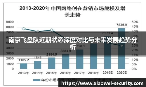 南京飞盘队近期状态深度对比与未来发展趋势分析