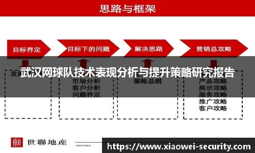 武汉网球队技术表现分析与提升策略研究报告