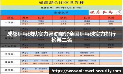 成都乒乓球队实力强劲荣登全国乒乓球实力排行榜第二名