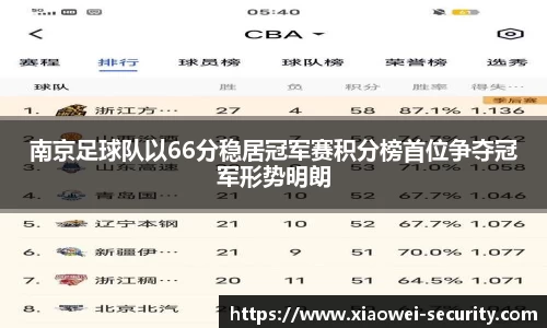 南京足球队以66分稳居冠军赛积分榜首位争夺冠军形势明朗