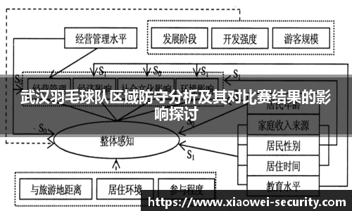 武汉羽毛球队区域防守分析及其对比赛结果的影响探讨