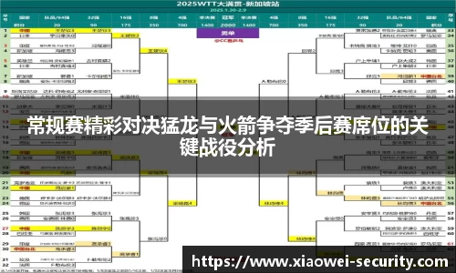 常规赛精彩对决猛龙与火箭争夺季后赛席位的关键战役分析